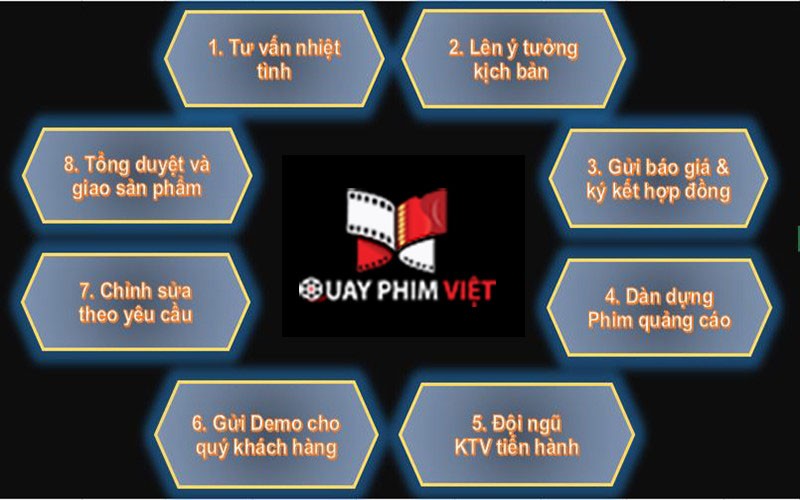 phim giới thiệu sản phẩm
