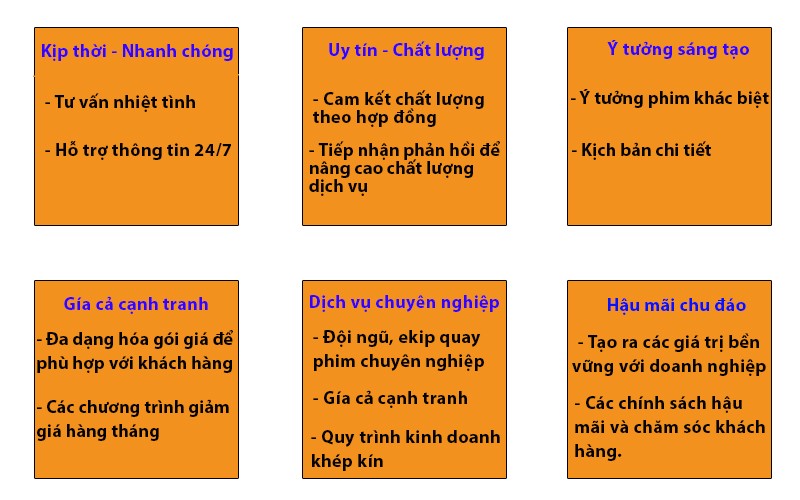 Vì sao bạn nên chọn quay phim việt